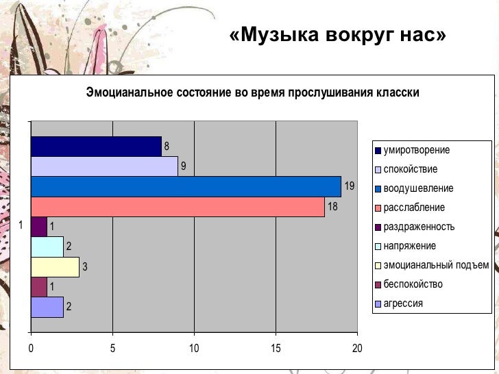 Реферат: Музыка вокруг нас Реферат: Музыка вокруг нас
